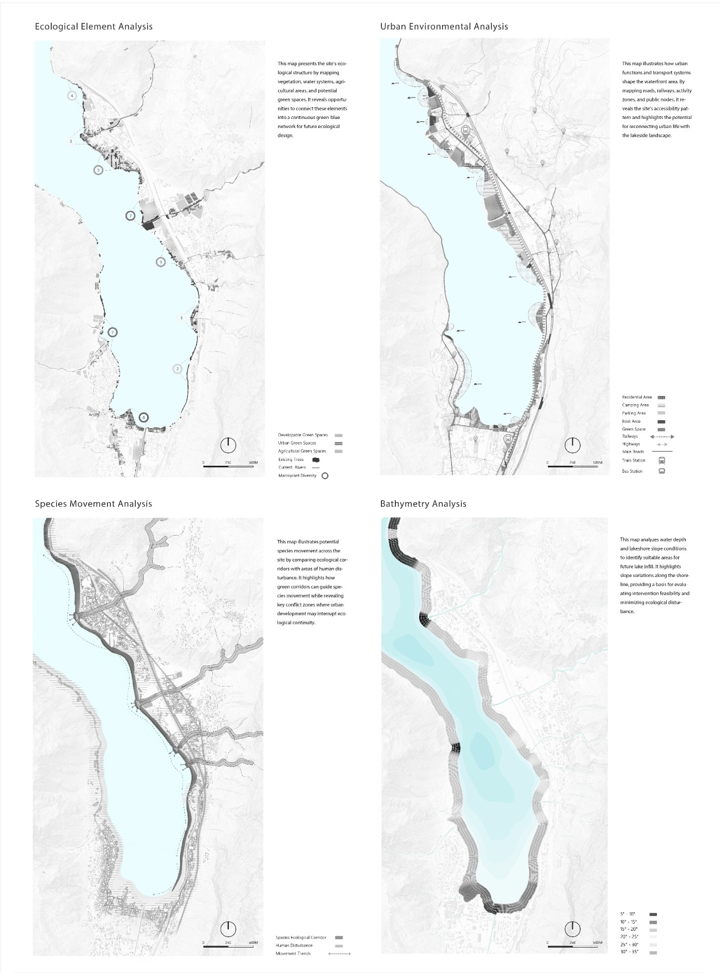 Ecological and Urban Analysis