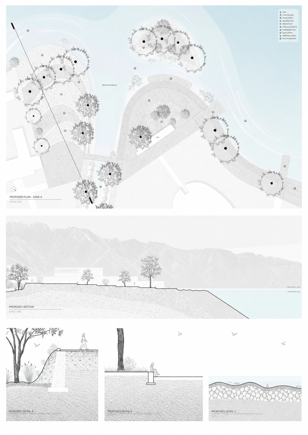 Zone A: Mara River Confluence