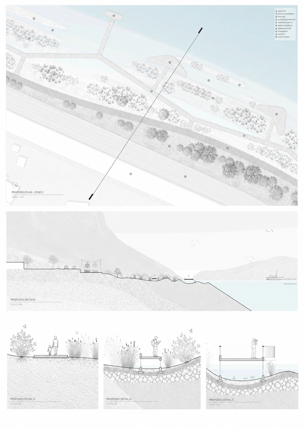 Zone C: Infrastructure Edge