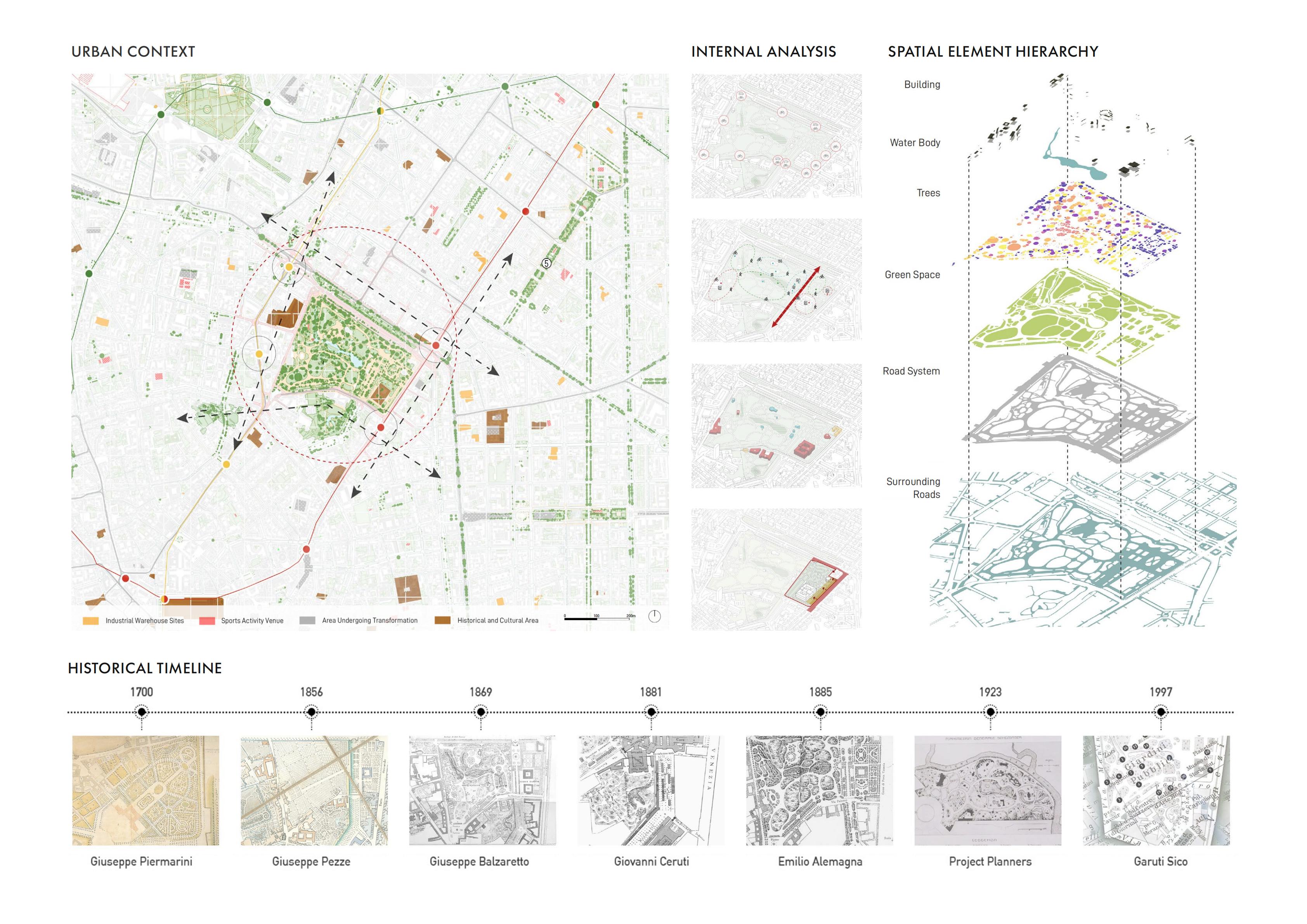 Site Analysis and Historical Evolution
