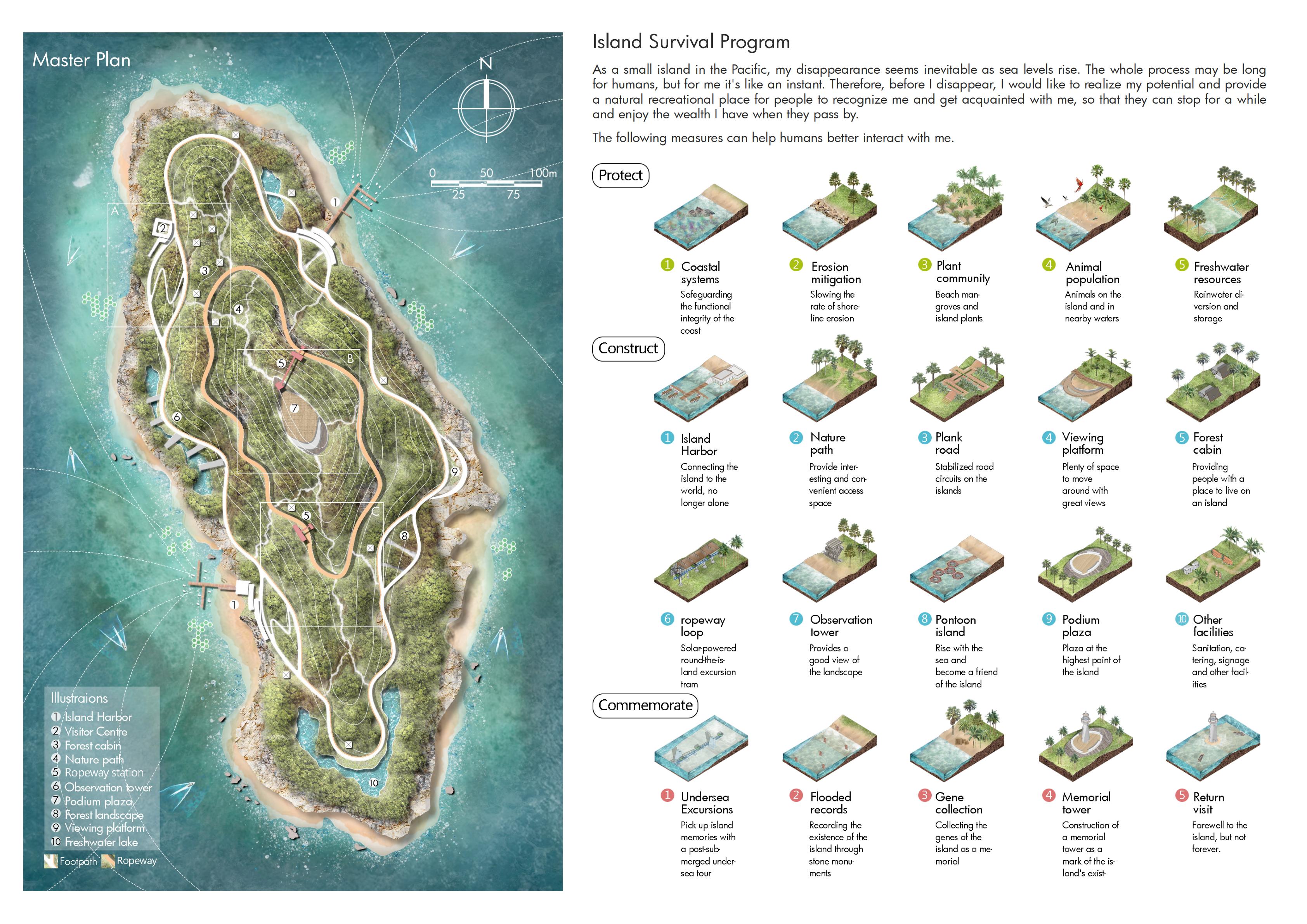 Sea-Level Rise Records