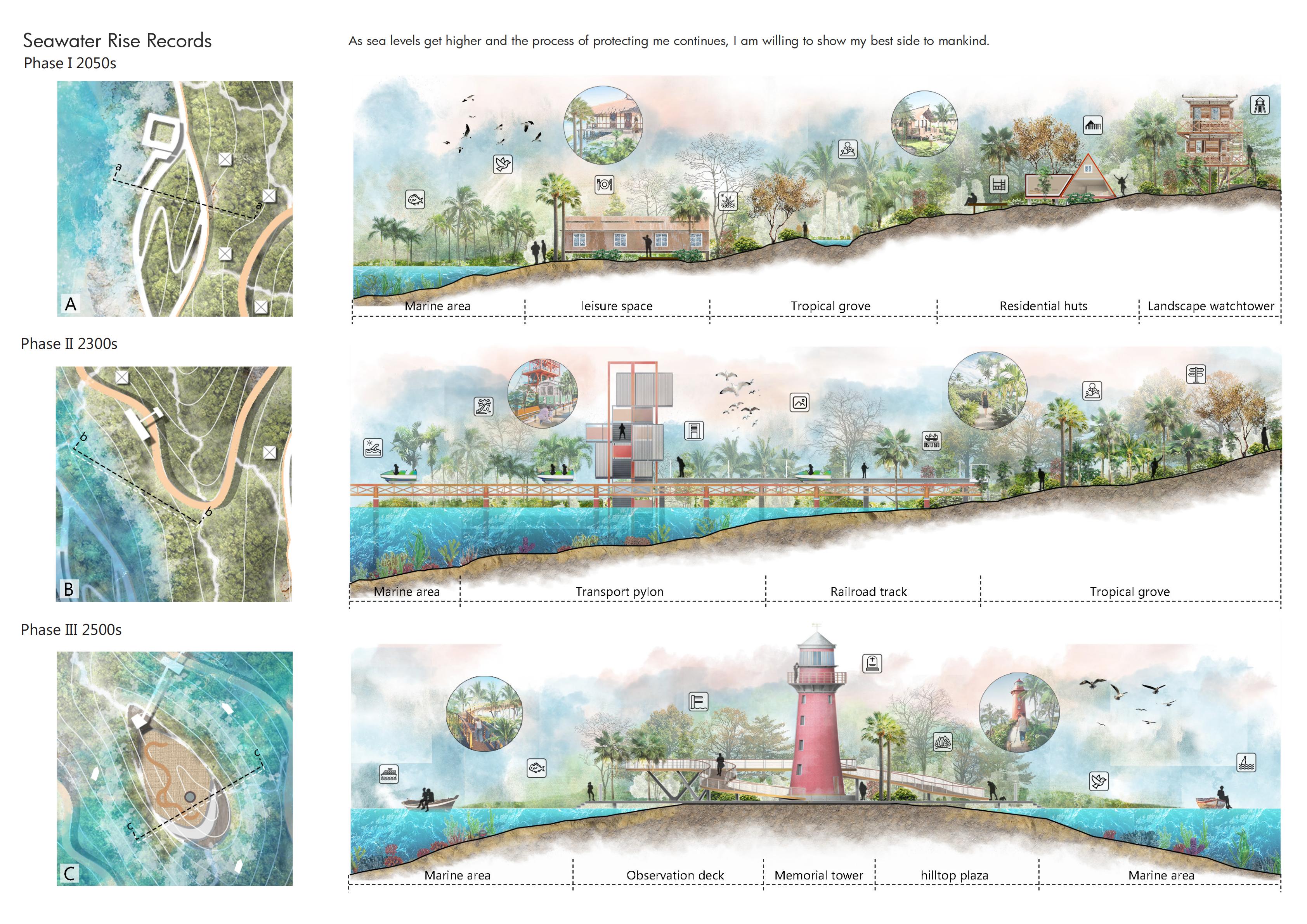 Master Plan & Intervention