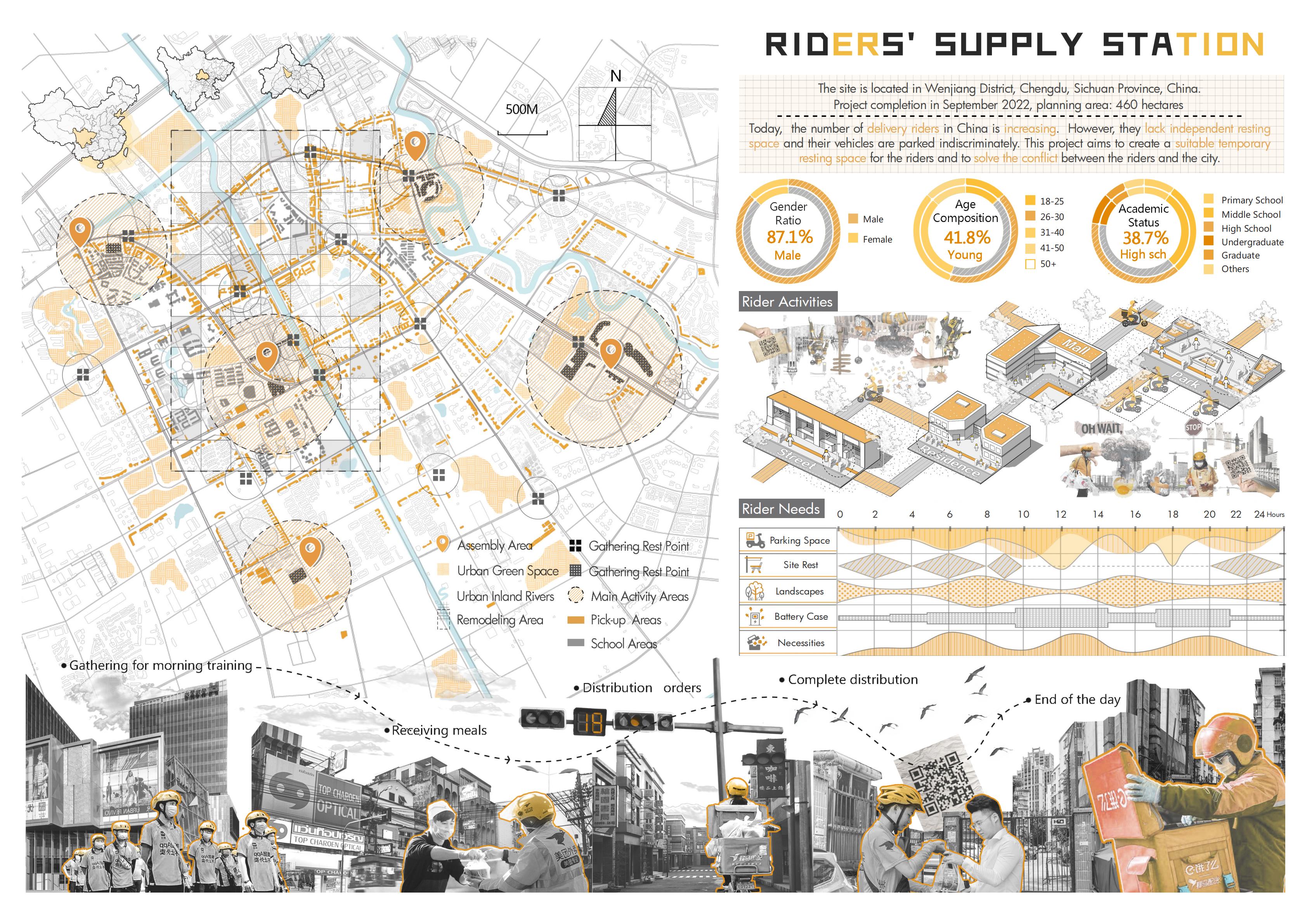Research Mapping