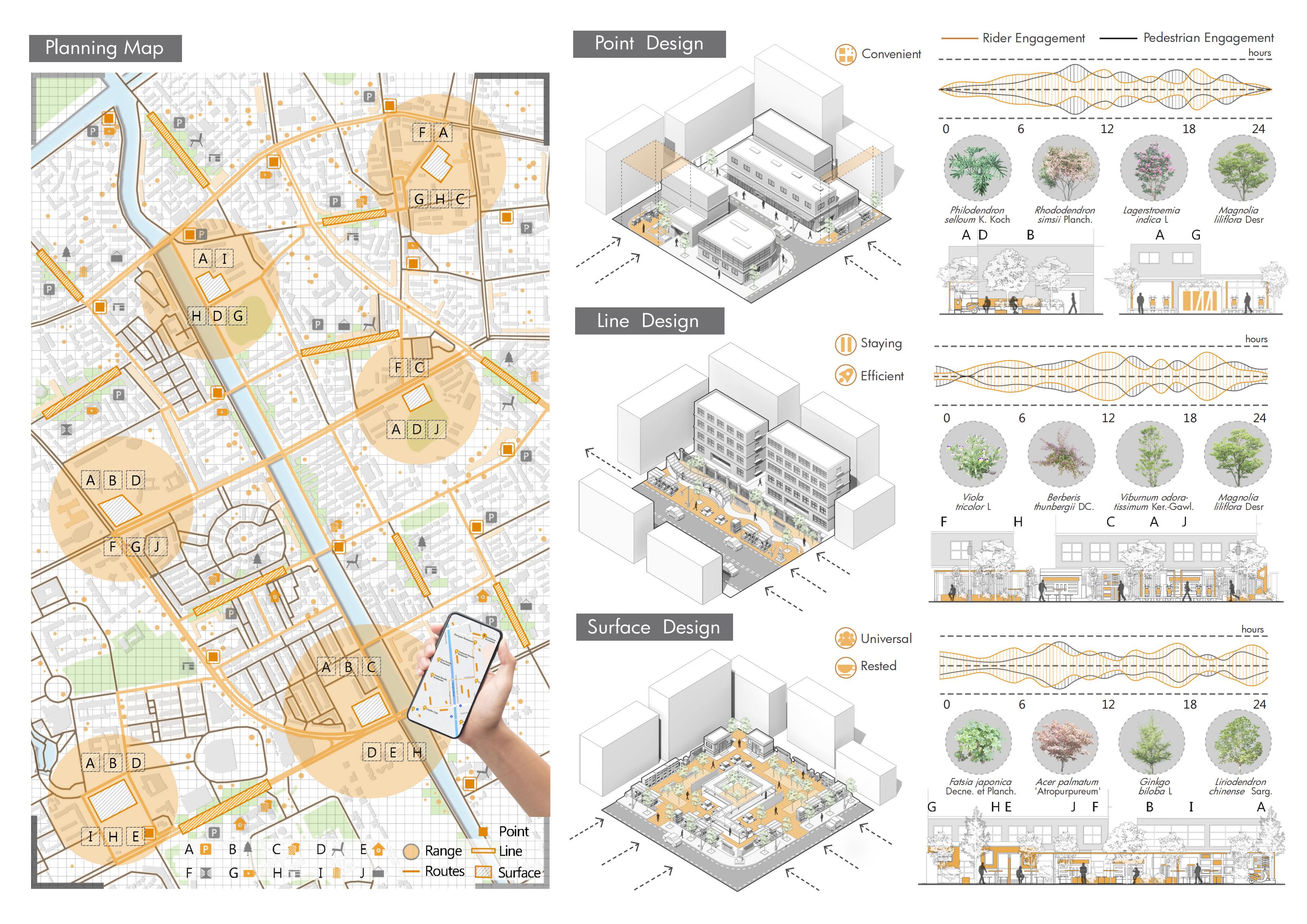 Spatial Planning System
