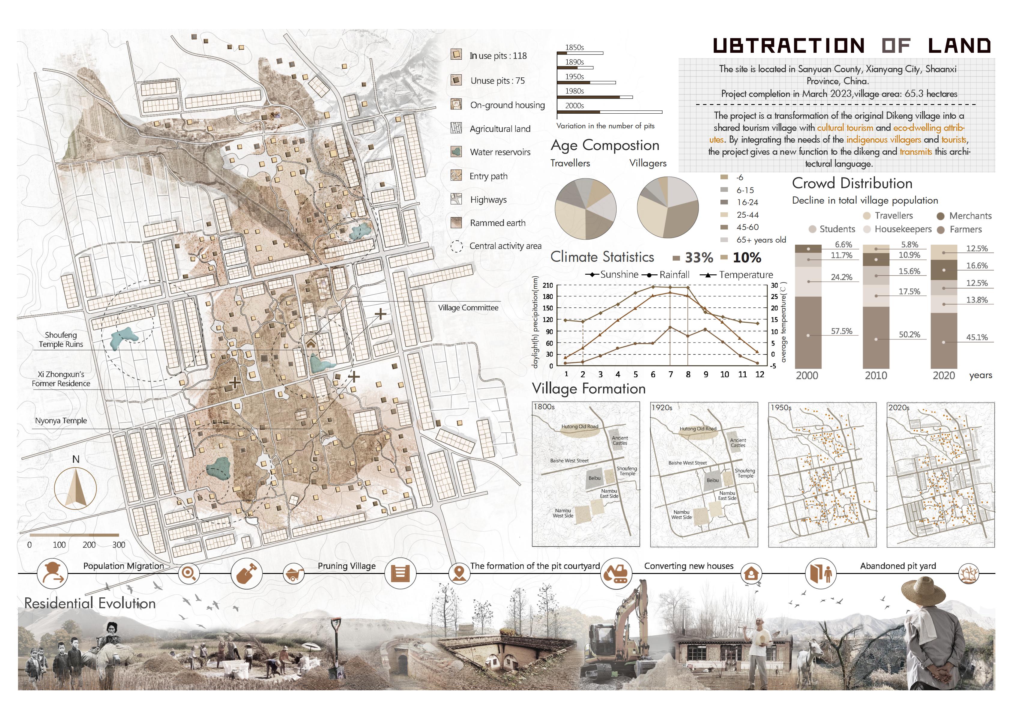 Site Research & Village Evolution