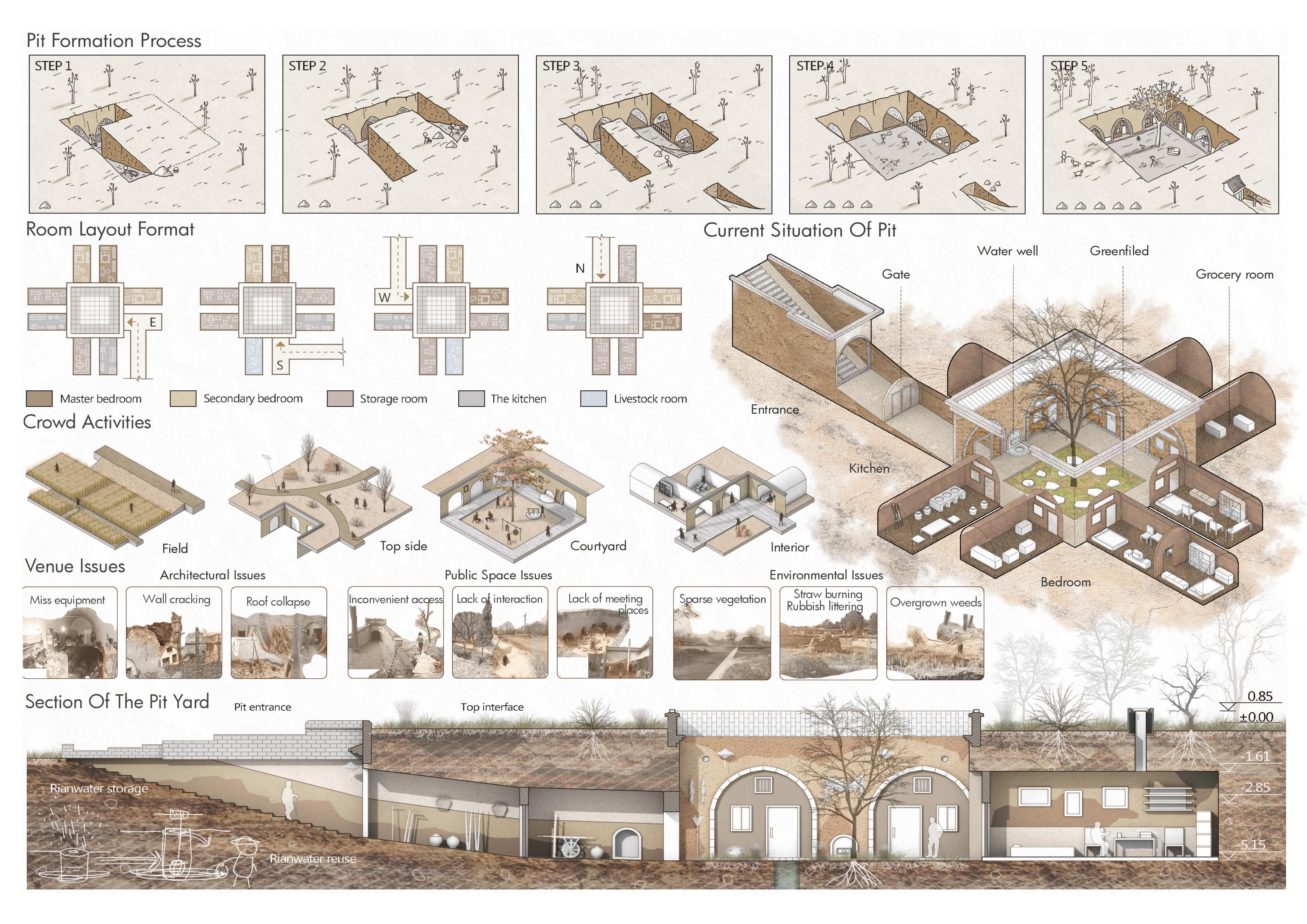 Pit Courtyard Typology